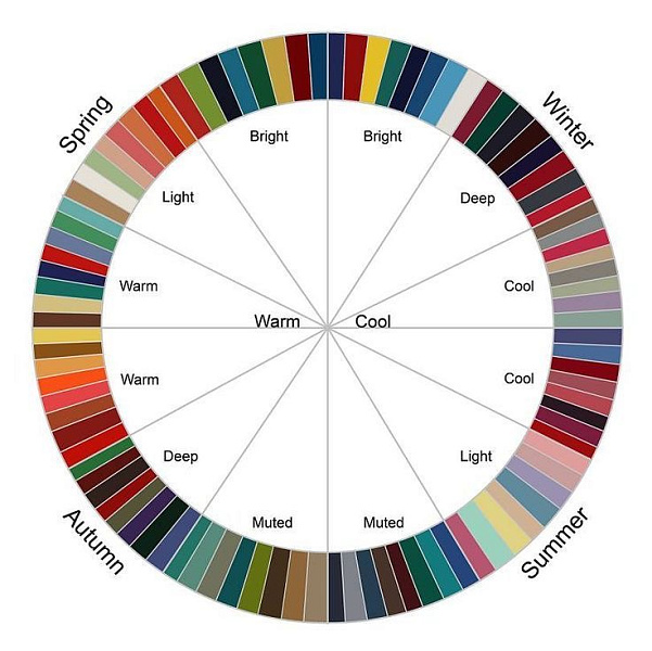 Сочетания цветов в одежде: как выглядеть красиво и дорого